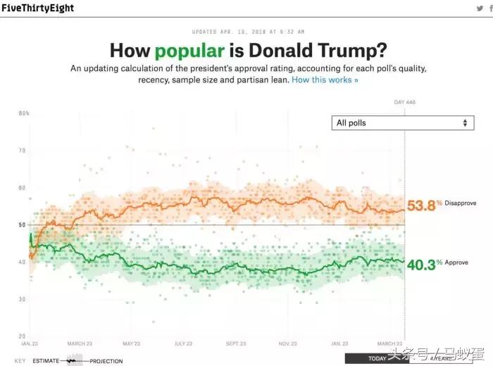 Github上非常经典的热门开源项目，建议收藏学习