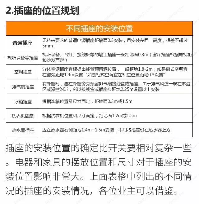 插座漏装一个真要命!超详细开关插座布局+注意事项,不能再全了