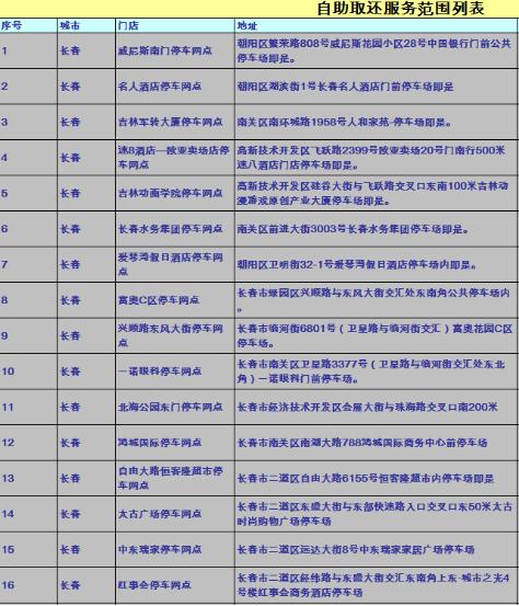 哪个平台租神州租车的车便宜,神州租车长租怎么便宜