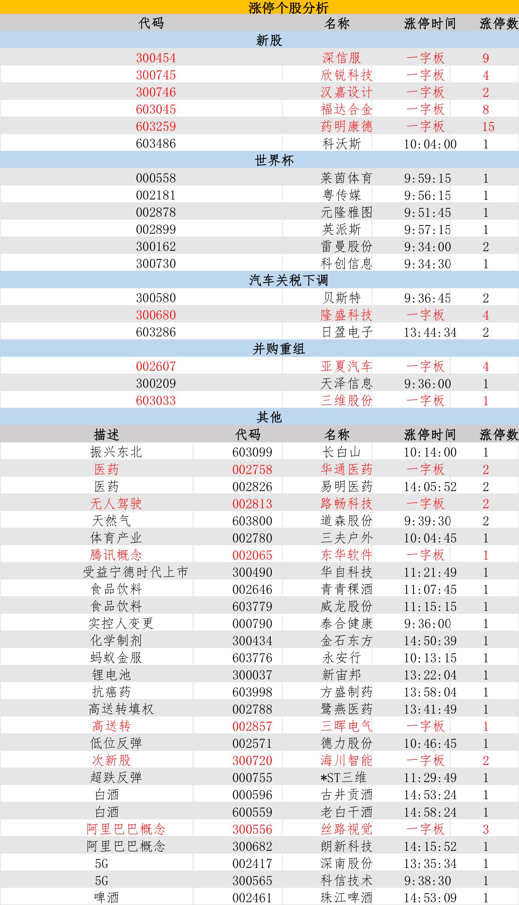 好的服装股,服装股推荐