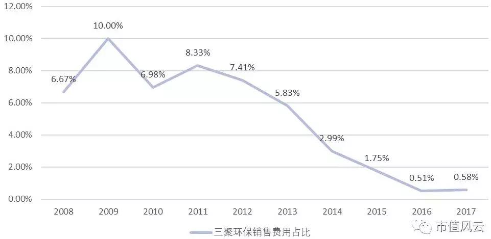 三聚环保频繁大宗折价交易,三聚环保涨20倍逻辑