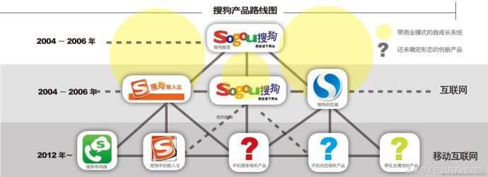 搜狗与百度差距有多大？