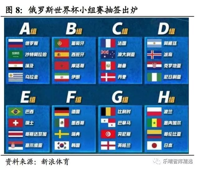 2018年俄罗斯世界杯收入,2018世界杯数据分析报告
