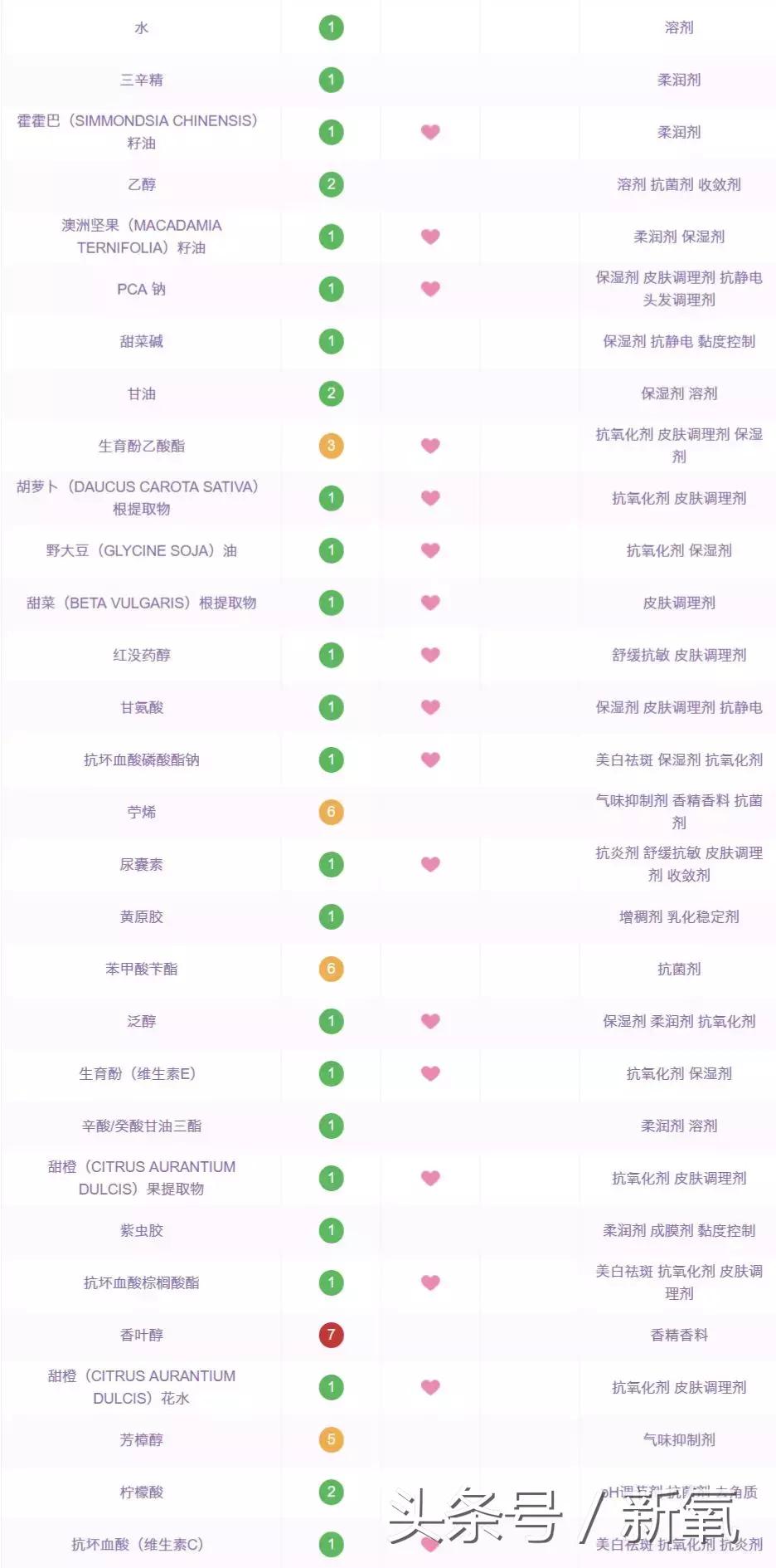 有哪些好用不贵的德国产品,德国化妆品其实比较小众