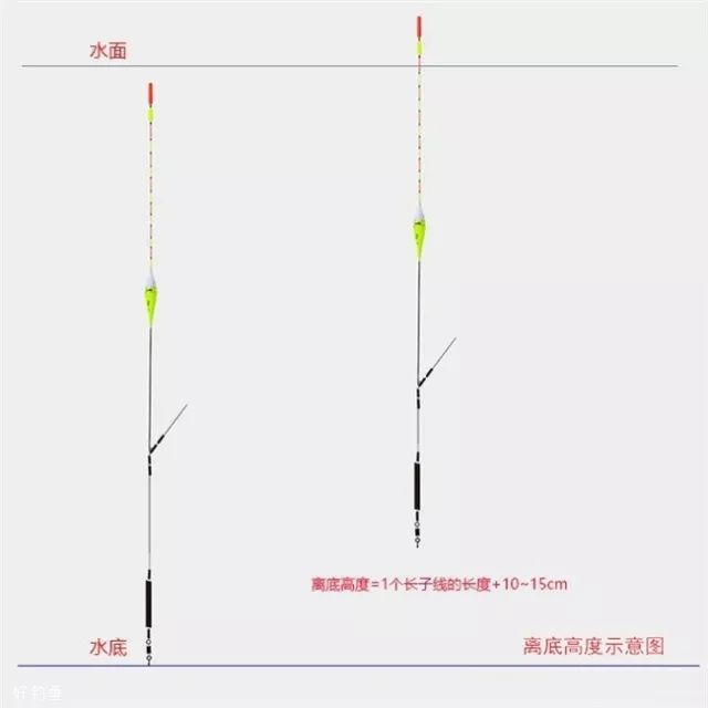 悬坠钓鱼调漂视频教程,史上最简单的调漂方法