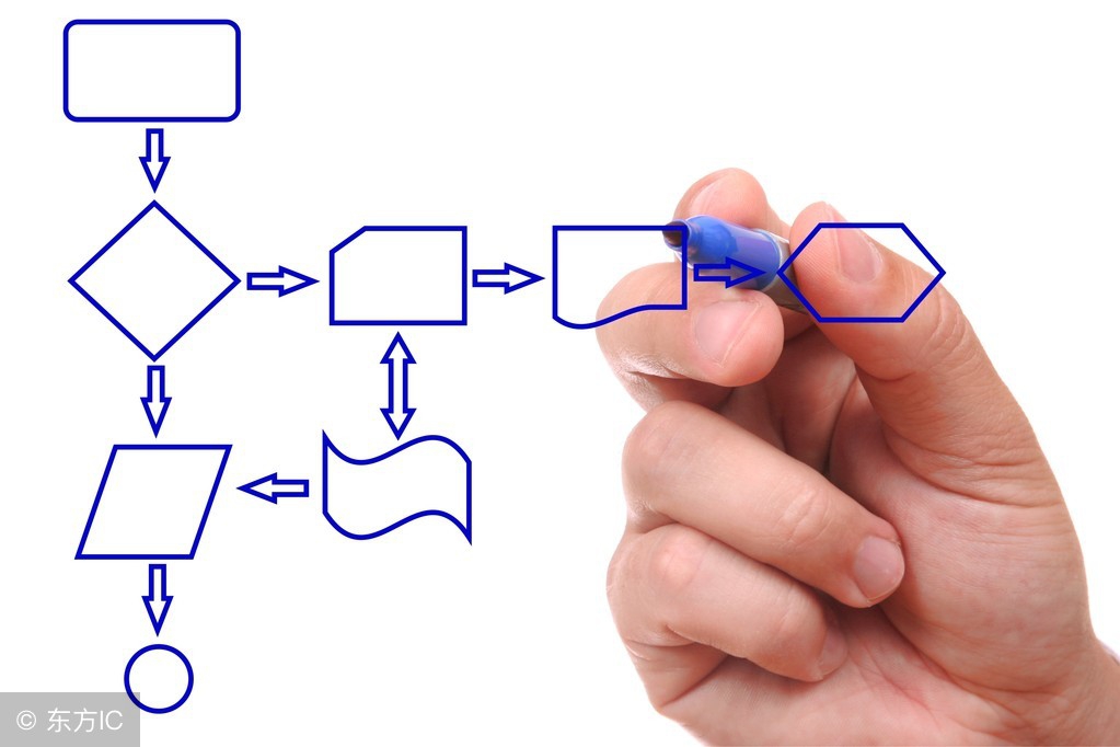报考acca一般要几年才能拿到证书,2019年中国acca报考人数
