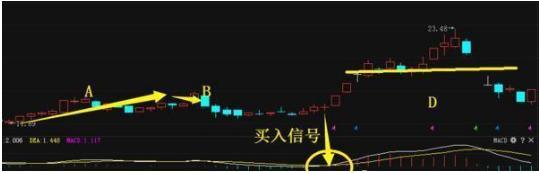 用macd指标抓涨停,股市最靠谱的短线指标