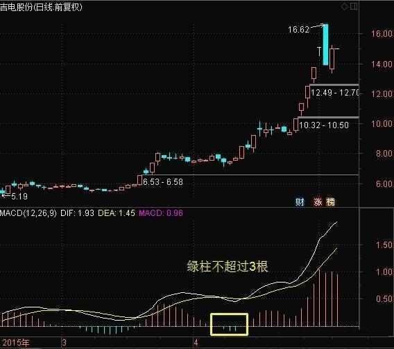 用macd指标抓涨停,股市最靠谱的短线指标