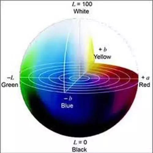 数码印刷色彩模式,手机屏幕色彩模式