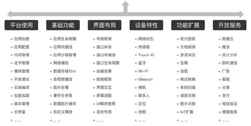 app开发入门项目,同花顺app从入门到精通