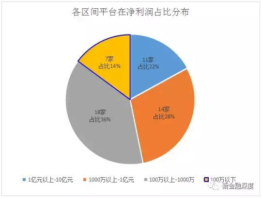 p2p平台排名前十家2018,p2p平台排行榜前20名