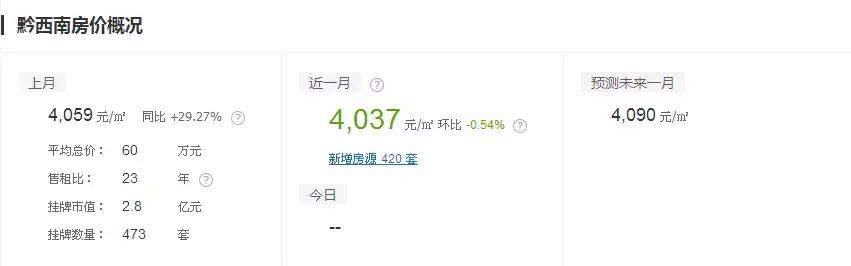 2020年贵州各地平均工资,2020年贵州省工资排行