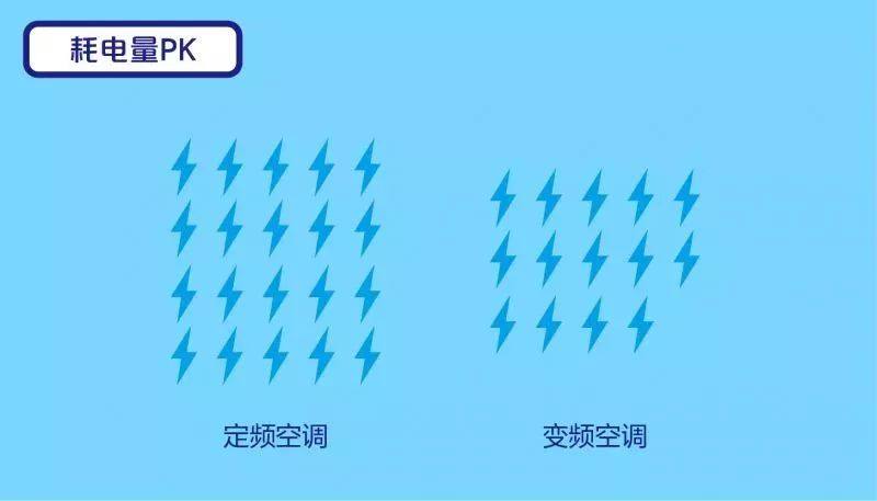 定频空调和变频空调哪个故障率高,定频空调和变频空调加氟有啥区别