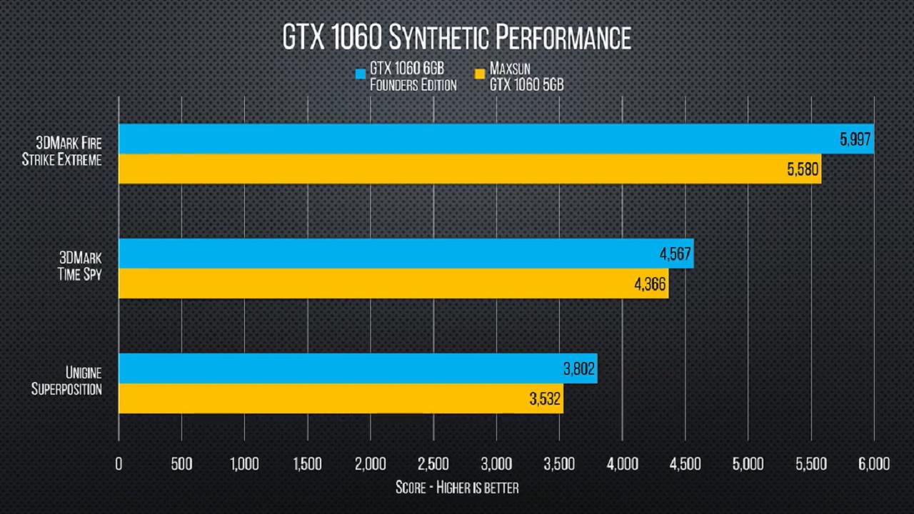 油管国外主播,外国油管出名游戏主播