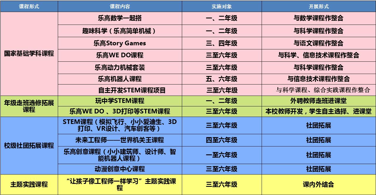 乐高教育基础搭建,乐高培训都学啥课程