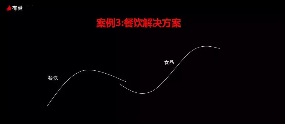 实体门店如何做社群运营,如何提高门店新零售运营效率