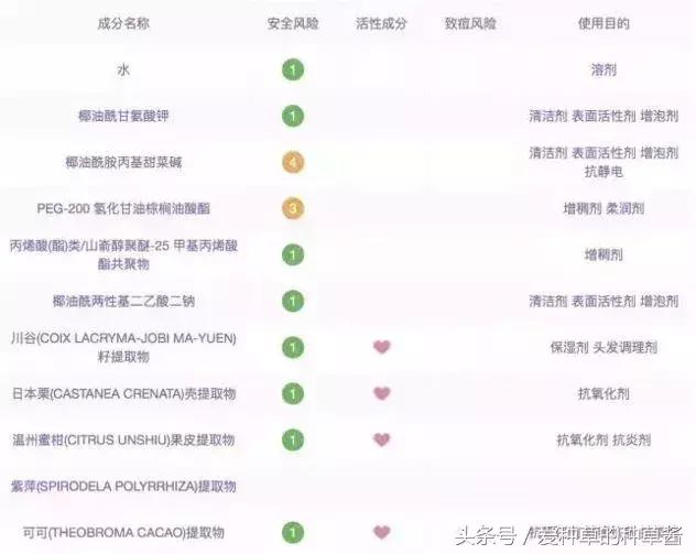 洗面奶到底哪款好用又实惠,哪款洗面奶好用又不贵