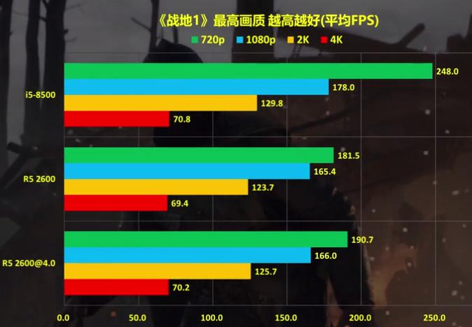 amd锐龙55600u和酷睿i5哪个更快,怎么认识amdcpu