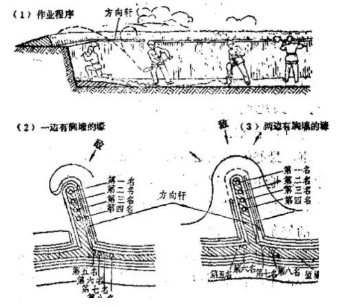 挖土也能打赢敌人吗?是的!这就是解放军的土工作业!