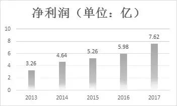 掘金量化收益率高,掘金未来5年估值