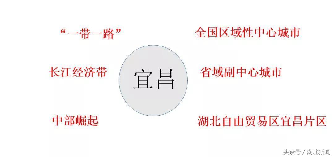 中国城市竞争力排名宜昌,宜昌中国百强城市排行榜