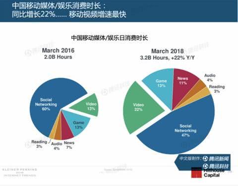 互联网女皇报告中文完整版发布,2017年互联网女皇报告