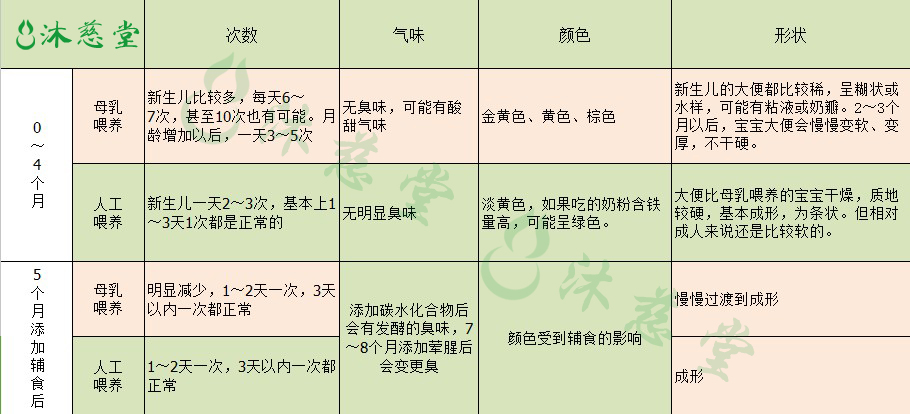 婴儿护理大全及常识,婴儿的护理知识大全