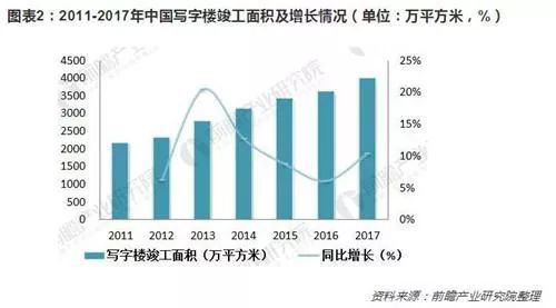 写字楼零售店发展趋势,商业和写字楼哪个是未来趋势