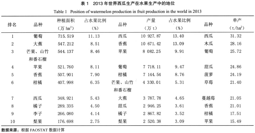 数据说明真实的事,数据表明一切道理