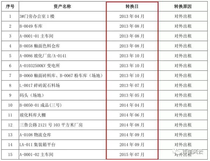 悦心健康爆雷,悦心健康是做什么的