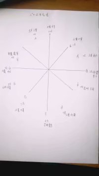 中医十二观理论,中医八法和六经