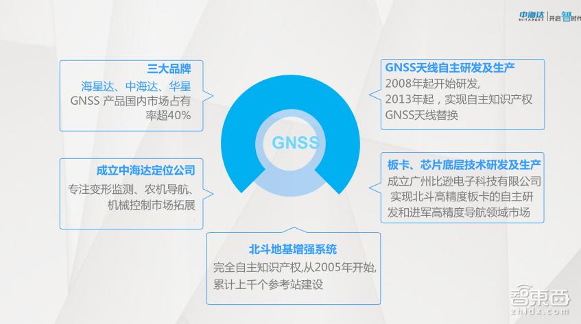gnss高精度定位,gnss高精度定位定向接收仪