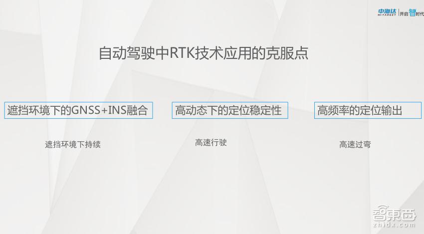gnss高精度定位,gnss高精度定位定向接收仪