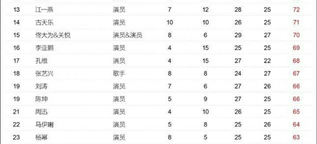 杨幂鹿晗奔跑吧,奔跑吧杨幂