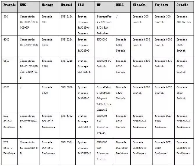 fc交换机技术指标,交换机fc功能