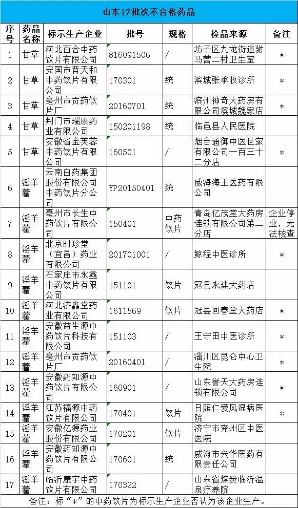 感冒灵颗粒otc,三九感冒灵颗粒绿色otc