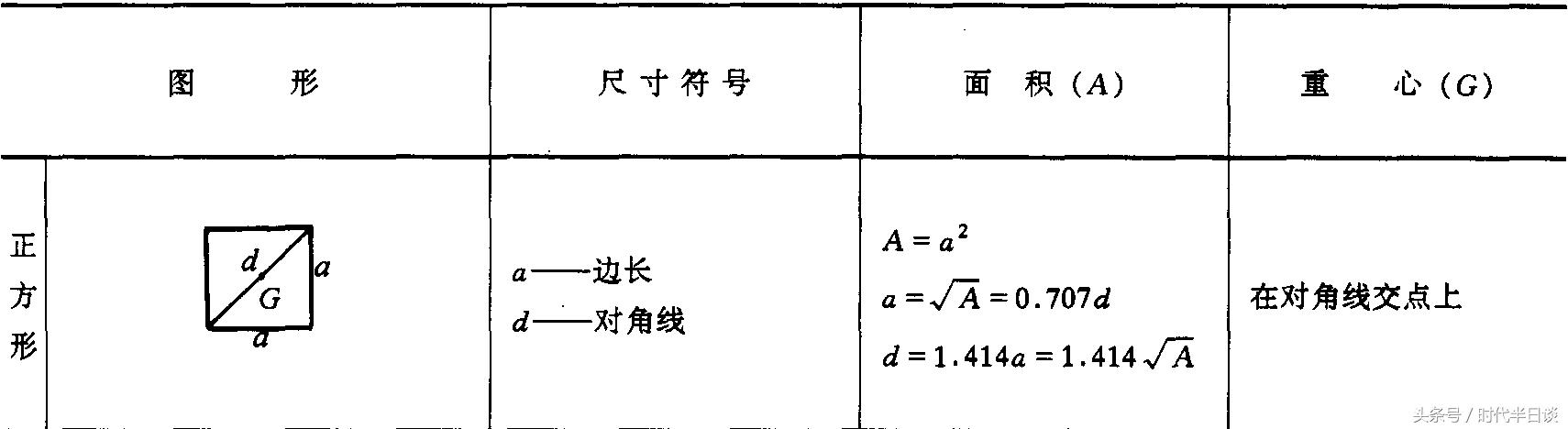 数学求面积体积公式大全,求体积的公式技巧