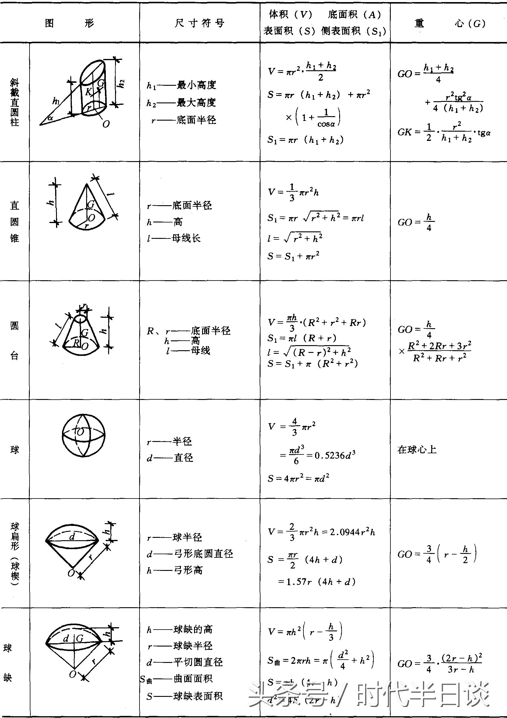 数学求面积体积公式大全,求体积的公式技巧