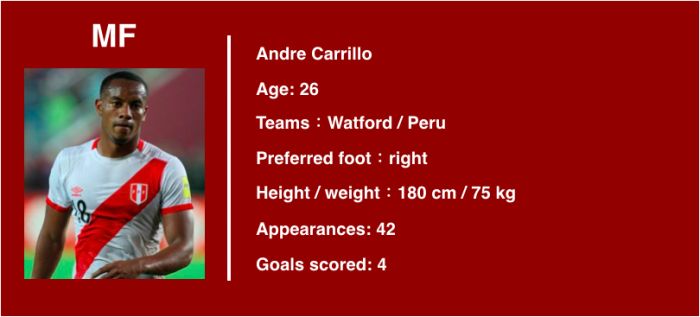 2018世界杯秘鲁对丹麦推荐,2018世界杯秘鲁