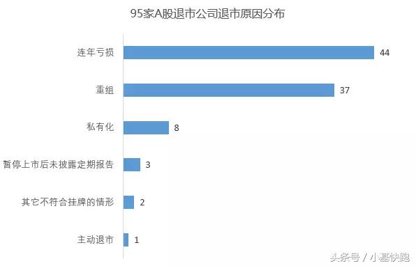 要退市的股票居然还有人买！富贵险中求，还是太傻太天真？