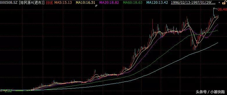 要退市的股票居然还有人买！富贵险中求，还是太傻太天真？