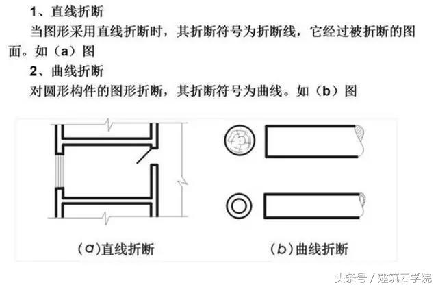 怎样快速看懂土石方施工图纸,看懂cad施工图纸视频教程全集
