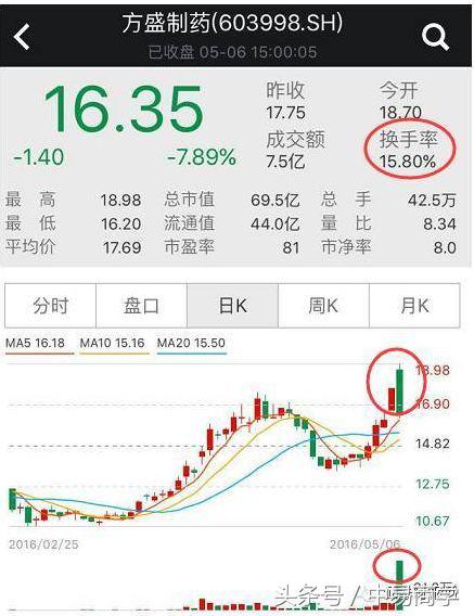 股民请注意尾盘选股,股票早盘尾盘集合交易规则