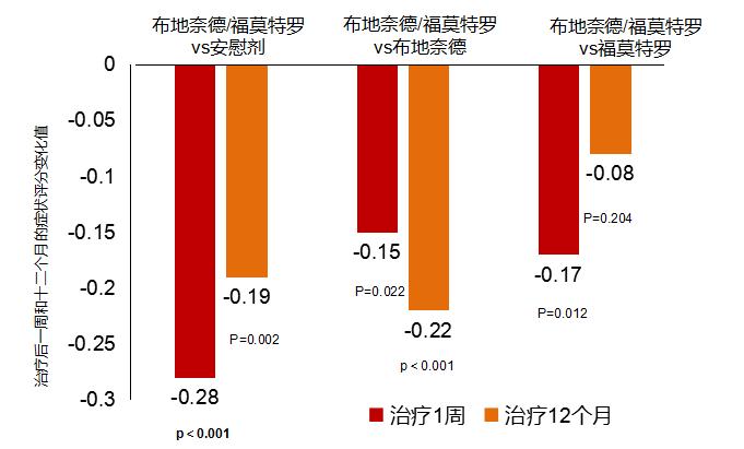 老慢支、肺气肿与慢阻肺是一回事吗？这个药可“以一敌三”！