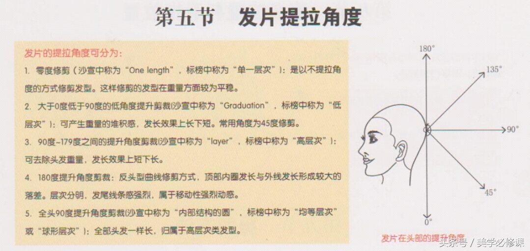 剪发的修剪技巧视频,剪发技巧梳理发型