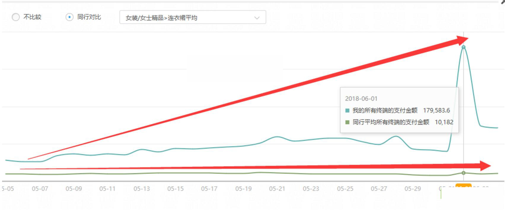 淘宝运营怎么增加权重,淘宝运营新手怎么提高权重