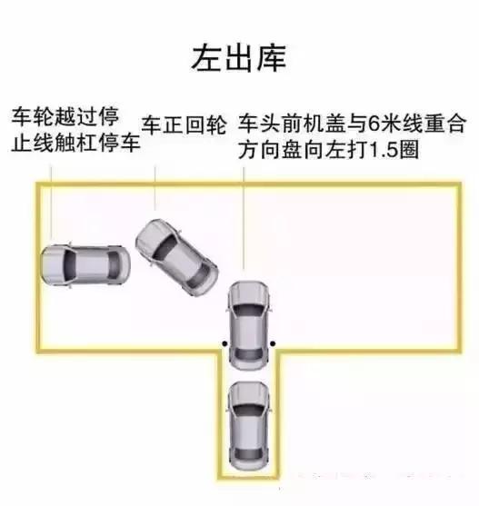 考科目二科目三如何让自己不慌,科目二科目三的技巧