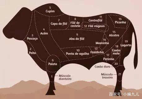 人气美食巴西烤肉,巴西传统美食