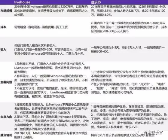 未来两年营收3-5亿，OLive橄榄现场已是中型演出市场的弄潮儿