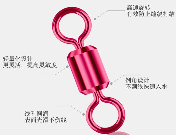 鱼线组成部分大全,一根鱼线上由哪些配件组成